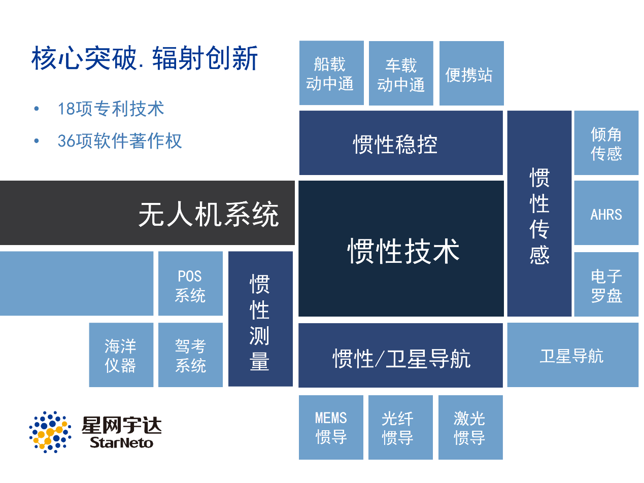 �й���̫������tcy8722(���޹�˾)������SunCityGroup